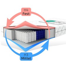 Wendematratze Berlin