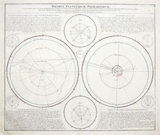 Planetensystem Kopernikus