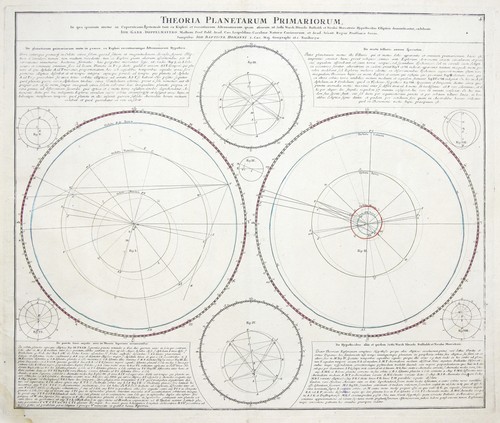 Planetensystem kopernikus - planetensystem,