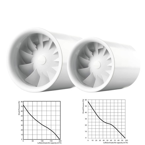 Axial rohrventilator - axial,
