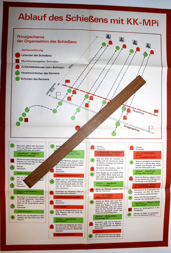 Ddr nva lehrtafel schießen - ddr, /