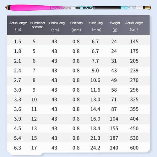 Teleskop kohlefaserstute 5m - teleskop, 4,5m