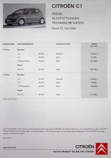 263520) Citroen C1 -