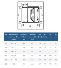 SML Konfix Verbinder DN 50