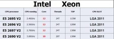 Intel Xeon E5-2690 V2 E5-2695