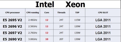 Intel xeon 2690 e5 - e5-2690, v2