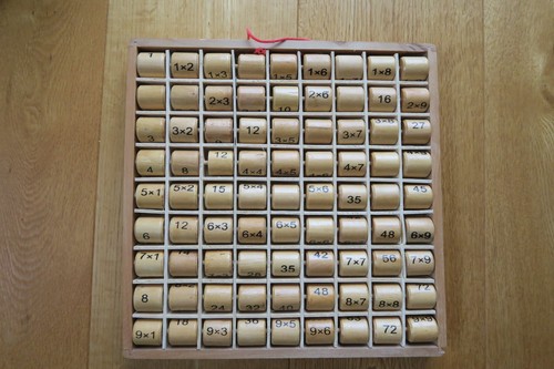 Multiplikationstafel