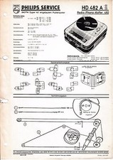 Service Manual-Anleitung für