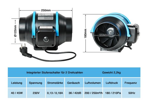 Und abluftventilator 125 - und,
