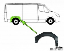 Radlauf Hinten Rechts Kurze