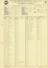 Datenblatt Einstelldaten Solex
