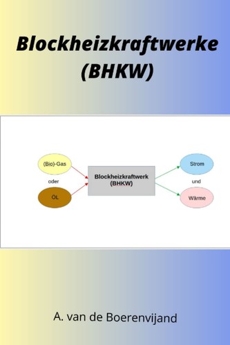 Bhkw blockheizkraftwerke - bhkw,