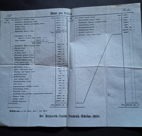 Bilanz 1856 bergwerk verein - 1856,