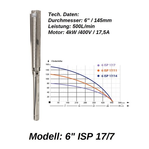 Industrie edelstahl - 6",