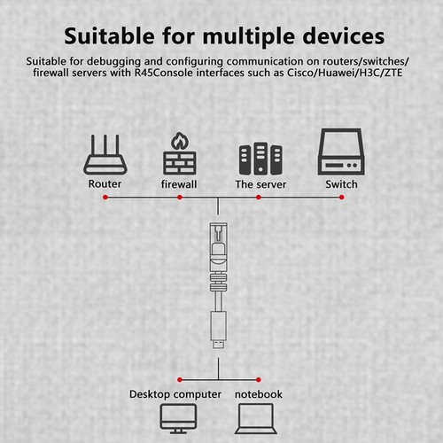 Usb rj45 console cable - to,