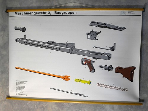 Baugruppen - mg,