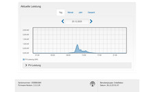 SMA Sunny Boy SB2.5-1VL-40