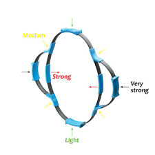 FlexOring® von Sveltus das