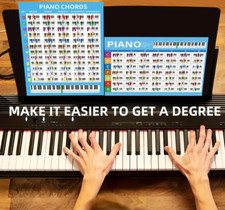 Piano Akkordtabelle Chords