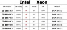 Intel Xeon E5-2690 V3 E5-2695