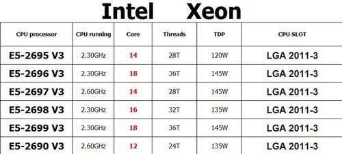Intel xeon 2690 e5 - intel, e5-2690