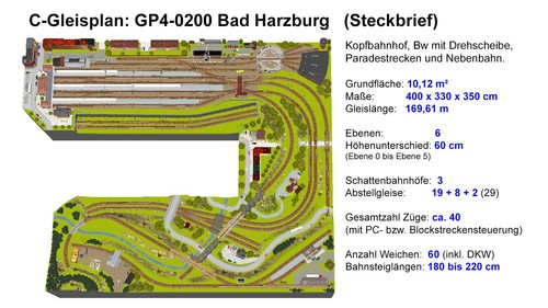 Gp4 0200 gleisplan bad - c-gleisplan,