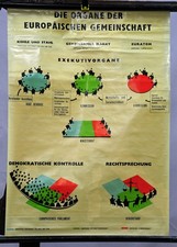 Schulwandkarte Rollbild Politik Organe der europäischen Gemeinschaft