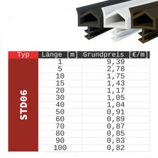 Türdichtung 5m - 100m