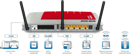 Avm fritz box - avm, adsl