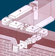 Compair Flow Flachkanal -