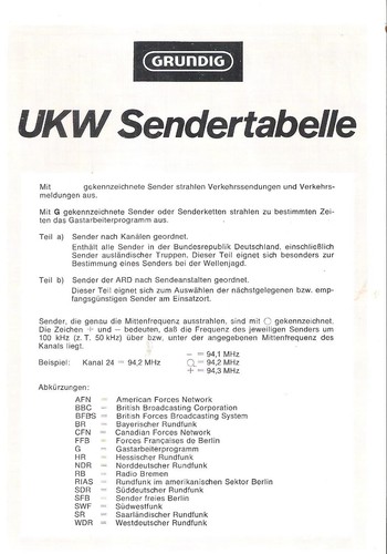 Grundig ukw sendertabelle - ukw,