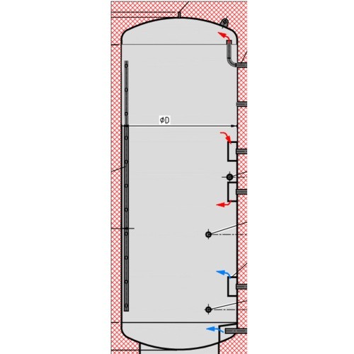 Sonderpreis pufferspeicher - sonderpreis, p0
