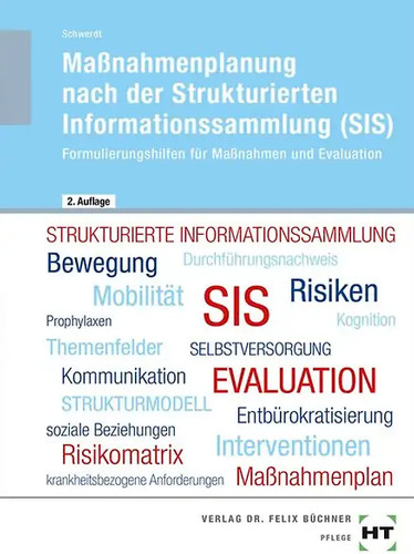 Maßnahmenplanung nach der