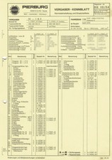 Datenblatt Einstellen