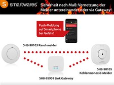 Smarthome PRO Warnmelder mit
