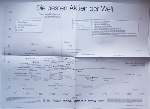 Poster die besten aktien der - die,