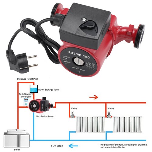 Hocheffizienzpumpe 180 - 25-60,