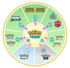 🔥 Kompletter Pokémon