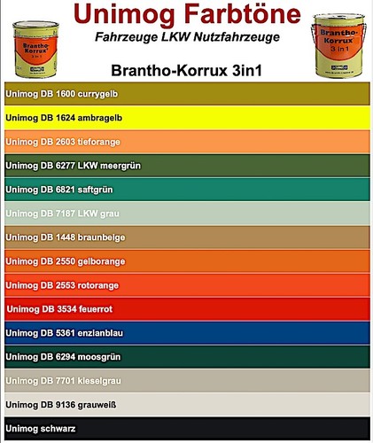 Brantho korrux 3in1 unimog - 3in1,