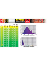 Exo Terra Reptile UVB200 T8 Terrarien-Leuchtstoffröhre