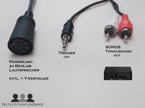 Sonos port wiim bang - port, &