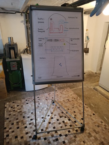 Flipchart whiteboard - flipchart,