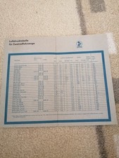 IFA Luftdrucktabelle DDR für Zweirad und Pkw 