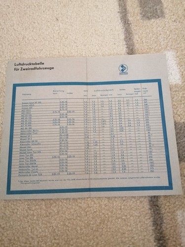 Ifa luftdrucktabelle ddr - ifa,