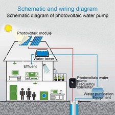 NFLIXIN Solar Inverter Mit