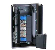 Aquatlantis BIOBOX®2