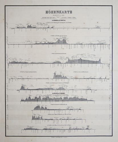 Höhenvergleichskarte original - höhenvergleichskarte,