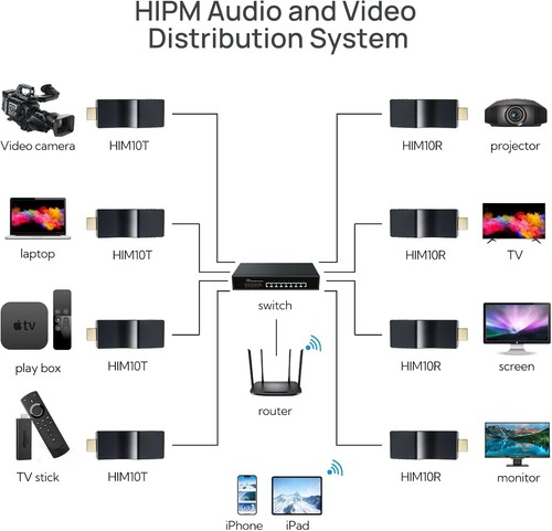 Hdmi over ethernet sender - hdmi,