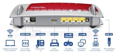 Avm fritz box 7360 wlan - fritz!box, router