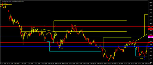 Forex stocks indices - ,, stocks,